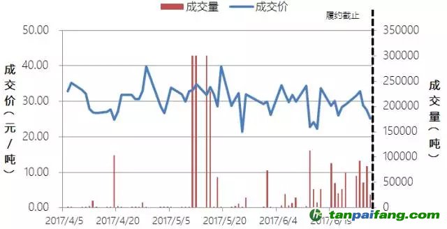 中國碳交易六個試點城市順利完成履約 交易集中現(xiàn)象依然顯著