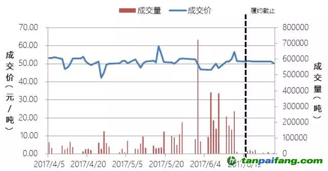 中國碳交易六個試點城市順利完成履約 交易集中現(xiàn)象依然顯著