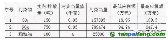 水泥企業(yè)繳納的環(huán)境保護(hù)稅如何計算