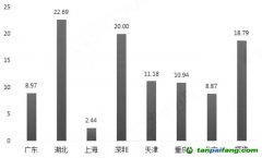 中國(guó)潛力有待進(jìn)一步激活 全球碳市場(chǎng)機(jī)遇與挑戰(zhàn)并存