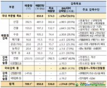 韓國確定第三履約期政策，海外CDM項目投資或?qū)⒈l(fā)