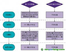 致同解讀：《碳排放權(quán)交易有關(guān)會計(jì)處理暫行規(guī)定》20191223