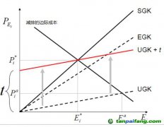 碳交易與環(huán)境稅：發(fā)生在身邊的真實(shí)案例