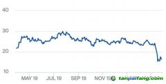 受新冠疫情影響，歐盟碳排放權(quán)配額價(jià)格急跌30%，未來如何捕捉中長(zhǎng)期低碳投資的價(jià)格信號(hào)？