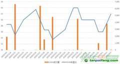 【上海碳配額遠期】現(xiàn)貨價格低開高走，遠期市場近遠端協(xié)議價差平穩(wěn)（3/30-4/3）