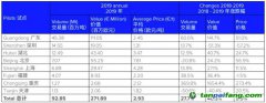 2019年中國碳排放交易體系試點(diǎn)交易匯總