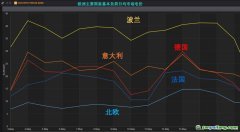 歐洲碳和電力市場相互作用，碳價(jià)傳導(dǎo)入市場電價(jià)