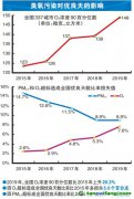 VOCs排放大戶目前治理效果如何？尚存哪些難點？