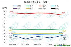 全國碳市場預(yù)計明年啟動，高耗能行業(yè)將逐步納入