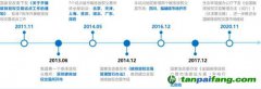 碳市場加速 對發(fā)電企業(yè)有何影響？如何應對？