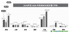 全國碳交易市場如何聚“碳”成“財(cái)”？