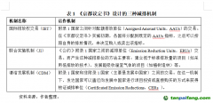 中國碳市場開新局