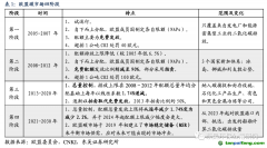 長期視角：當(dāng)前配額價格與海外穩(wěn)態(tài)差距大，未來配額加速收緊推動碳價上行