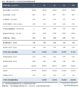 林業(yè)碳匯：每畝林儲(chǔ)碳0.9噸，經(jīng)濟(jì)效益額外性較強(qiáng)