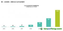 放眼低碳投資機會，不限于可再生能源行業(yè)