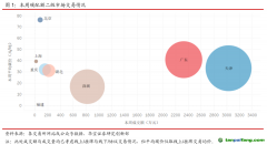 國(guó)內(nèi)CCER市場(chǎng)保持活躍，國(guó)外韓國(guó)碳價(jià)跌幅較大-碳市場(chǎng)周報(bào)（2021.6.15-2021.6.18）