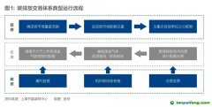 全國碳市場(chǎng)即將不完美開市