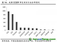 全國碳市場(chǎng)上線在即 多條主線受機(jī)構(gòu)關(guān)注