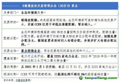 全國碳市場正式啟動(dòng) 看信托公司如何參與？