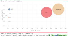 全國(guó)碳市場(chǎng)首日交易活躍，國(guó)外歐盟交易量有所下降——碳市場(chǎng)周報(bào)（2021.7.12-2021.7.16）