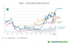 國際碳價一定會接軌嗎？