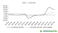 全國碳市場碳配額（CEA）價格會如何走呢？