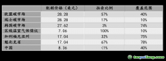 碳市場(chǎng)投資的最大吸引力是什么？