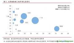 中國碳交易活躍度大幅下降，國際碳市場碳價(jià)持續(xù)走高——碳市場周報(bào)（2021.8.2-2021.8.8）