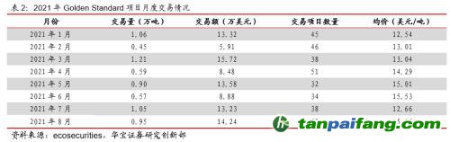 全國碳交易量大幅增加，國際碳市場碳價回落——碳市場周報（2021.9.27-2021.10.10）