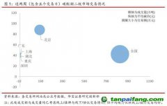 全國碳交易量大幅增加，國際碳市場碳價(jià)回落