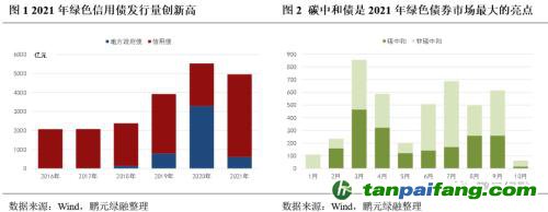 齊心協(xié)力，下好“碳達(dá)峰碳中和”這盤棋，綠色金融需繼續(xù)大展身手