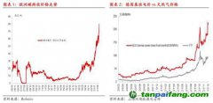 碳排放：歐洲碳價(jià)再創(chuàng)新高,但還可以更高！