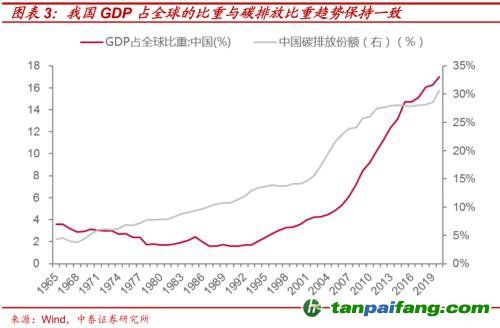 破局與投資 | 全球能源革命下中國“雙碳”主線應(yīng)如何把握？