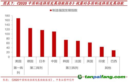 破局與投資 | 全球能源革命下中國“雙碳”主線應(yīng)如何把握？