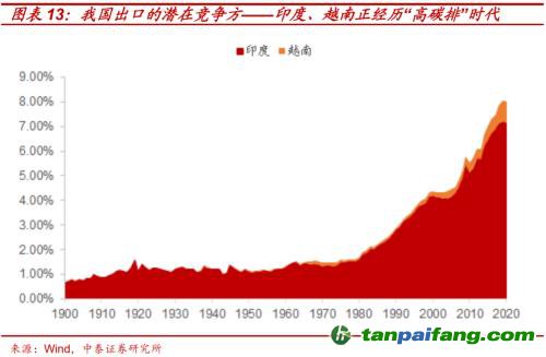 破局與投資 | 全球能源革命下中國“雙碳”主線應(yīng)如何把握？