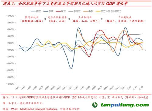 破局與投資 | 全球能源革命下中國“雙碳”主線應(yīng)如何把握？