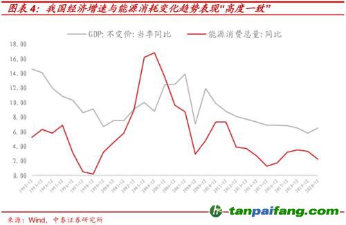 破局與投資 | 全球能源革命下中國“雙碳”主線應(yīng)如何把握？