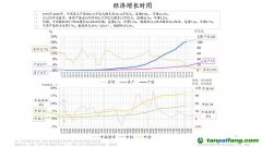 朱云來：“雙碳”目標(biāo)下的企業(yè)轉(zhuǎn)型與創(chuàng)新