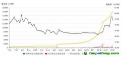 全球規(guī)模最大！我國碳市場第一個履約周期順利結束