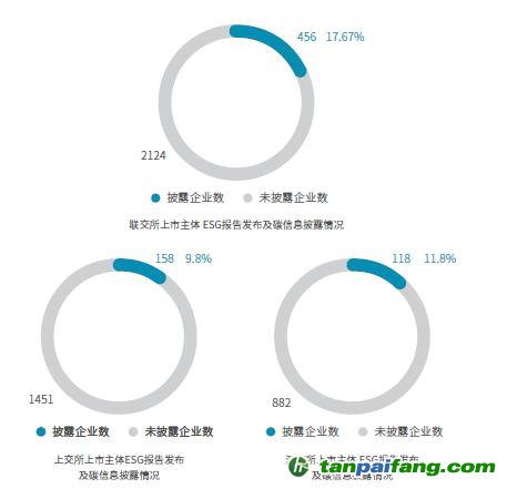 《2021中國上市公司碳信息透明度》報告：上市企業(yè)應加強碳信息披露