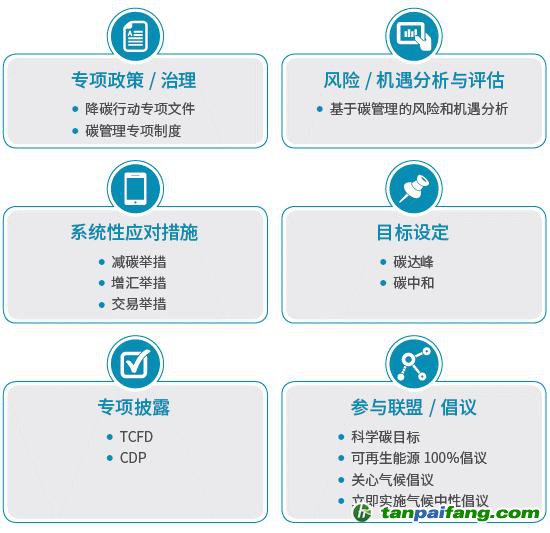 《2021中國上市公司碳信息透明度》報告：上市企業(yè)應加強碳信息披露