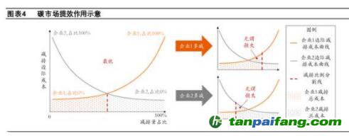 碳市場(chǎng)如何發(fā)揮作用？保障碳價(jià)的合理性、穩(wěn)定性，推動(dòng)企業(yè)調(diào)整經(jīng)營(yíng)行為