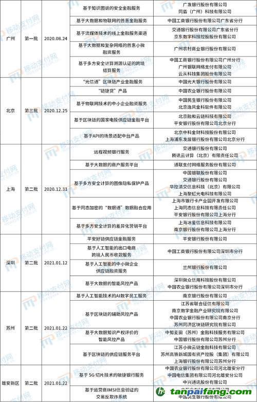 北京發(fā)布第4批金融科技創(chuàng)新應(yīng)用，將碳減排與信用卡提額等權(quán)益結(jié)合