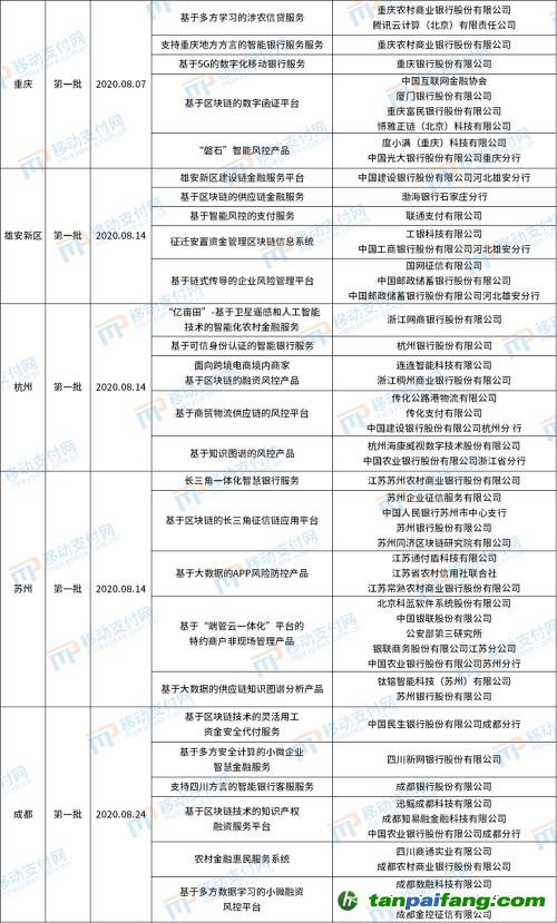 北京發(fā)布第4批金融科技創(chuàng)新應(yīng)用，將碳減排與信用卡提額等權(quán)益結(jié)合