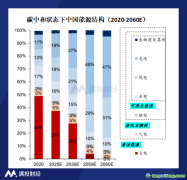 從“兩會”看電力行業(yè)的綠色轉(zhuǎn)型之路