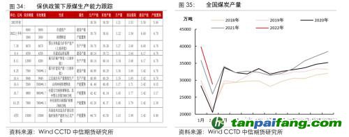 地緣沖突擾動(dòng)供需格局，全球能源分化加劇——能源與碳中和季報(bào)2022Q1