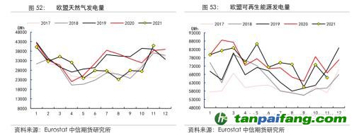 地緣沖突擾動(dòng)供需格局，全球能源分化加劇——能源與碳中和季報(bào)2022Q1