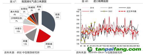 地緣沖突擾動(dòng)供需格局，全球能源分化加劇——能源與碳中和季報(bào)2022Q1