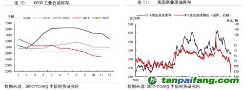 地緣沖突擾動(dòng)供需格局，全球能源分化加劇——能源與碳中和季報(bào)2022Q1