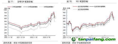 地緣沖突擾動(dòng)供需格局，全球能源分化加劇——能源與碳中和季報(bào)2022Q1